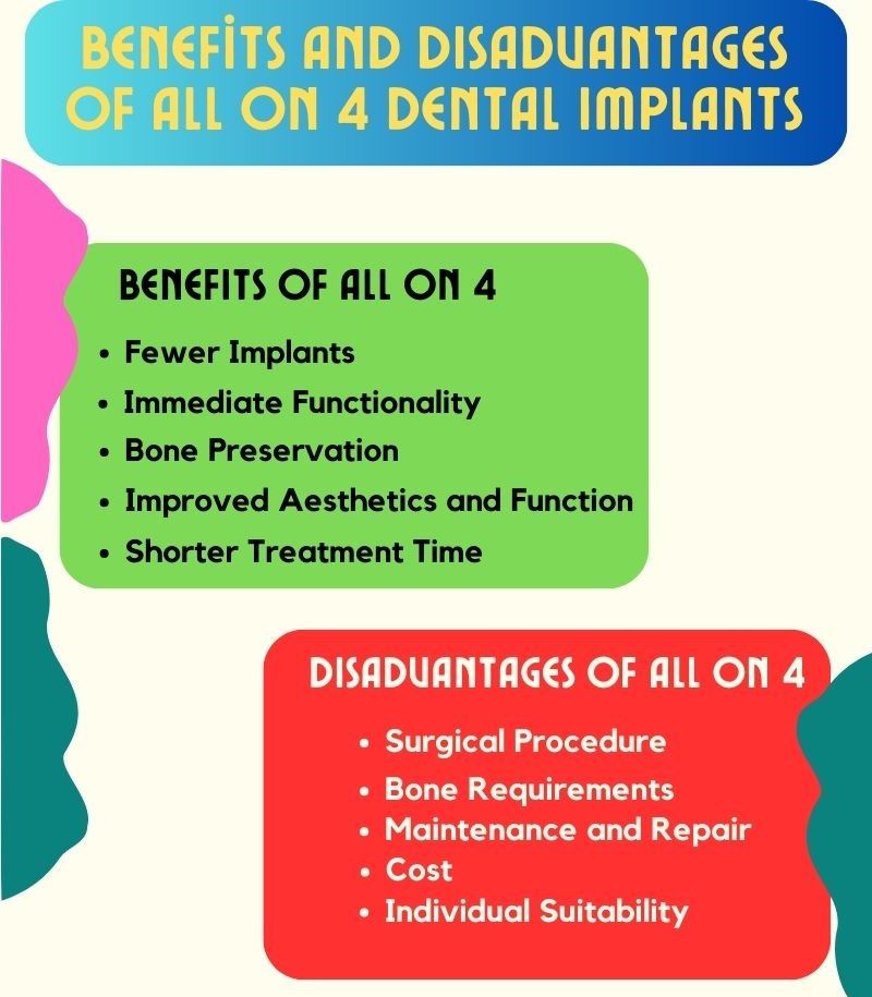 all-on-4 dental implants benefits and drawbacks all-on-4 dental implants benefits and drawbacks-turkey-antalya